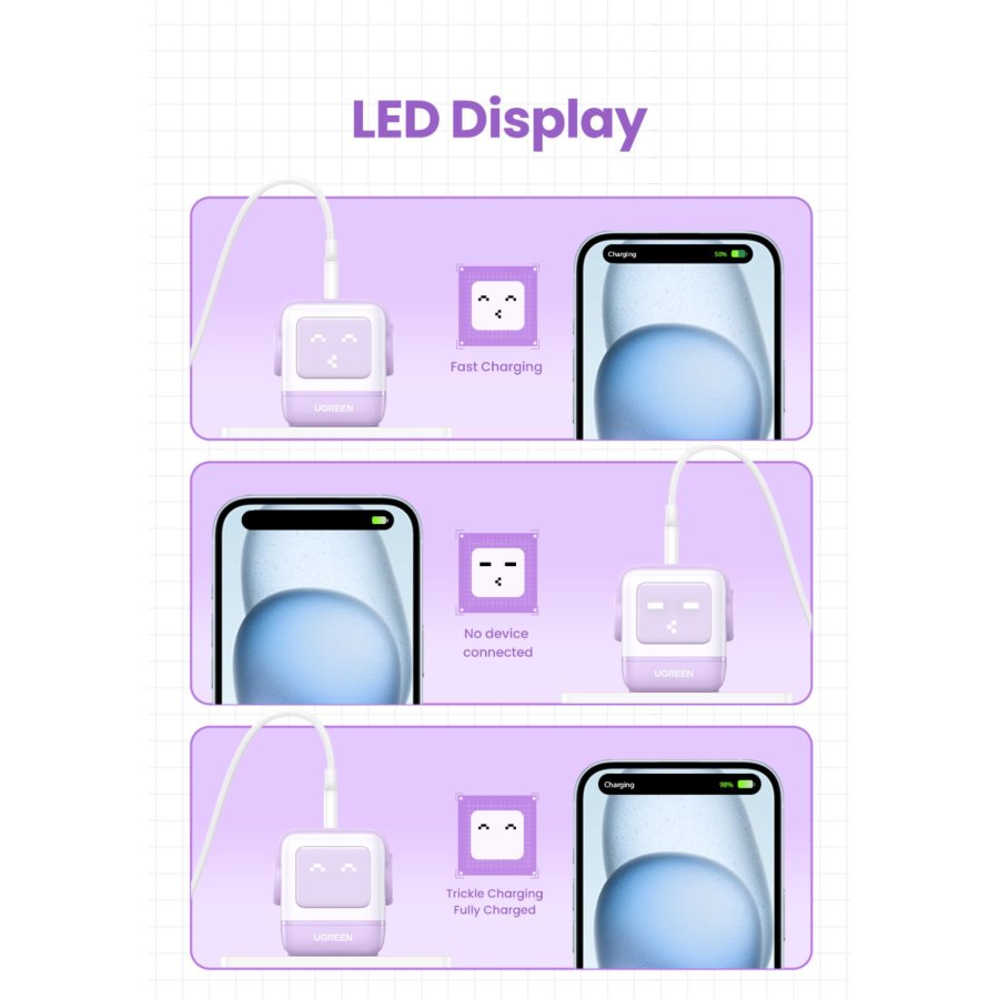 UGREEN Uno RG 65W 3-Port GaN Fast Charger EU purple #10