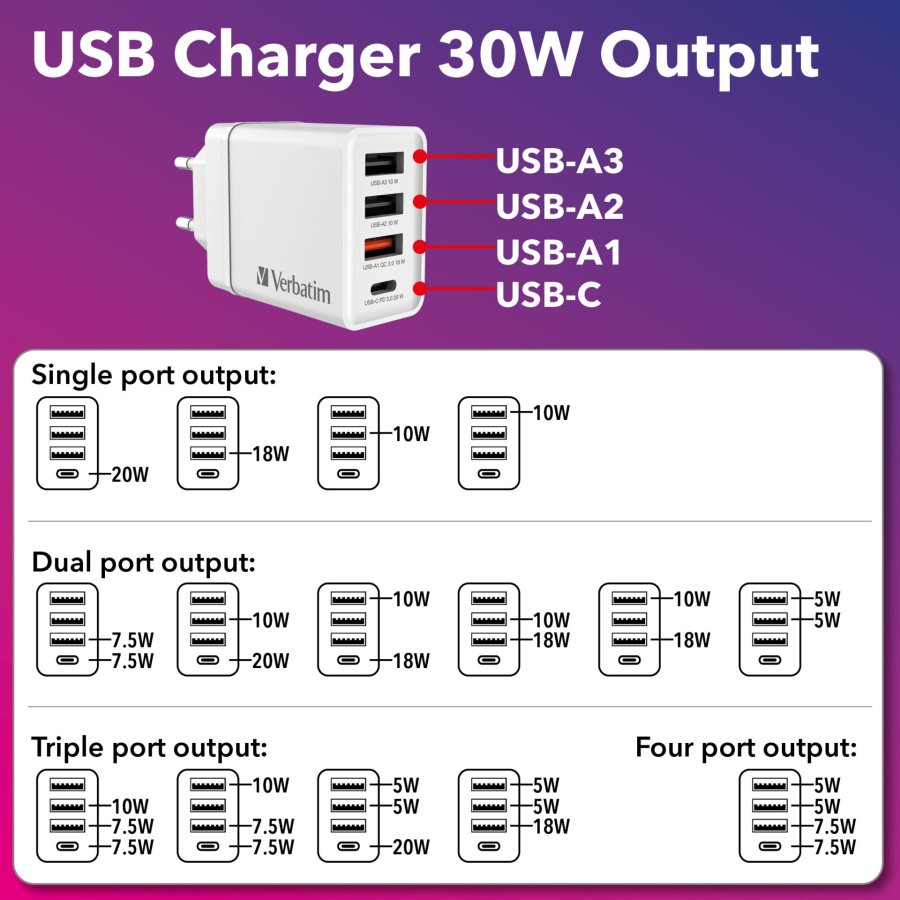Verbatim USB Wall Charger 30W 1xUSB-C PD 3xUSB-A weiß    49701 #9