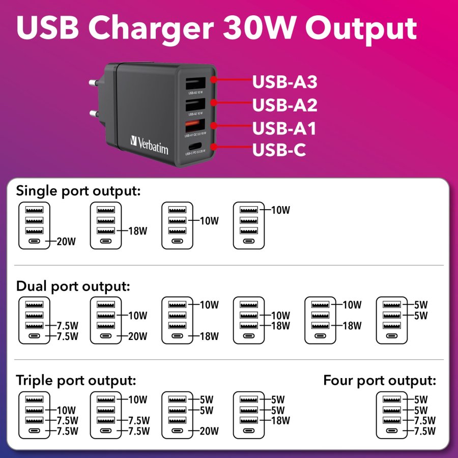Verbatim USB Wall Charger 30W 1xUSB-C PD 3xUSB-A schwarz 49700 #8