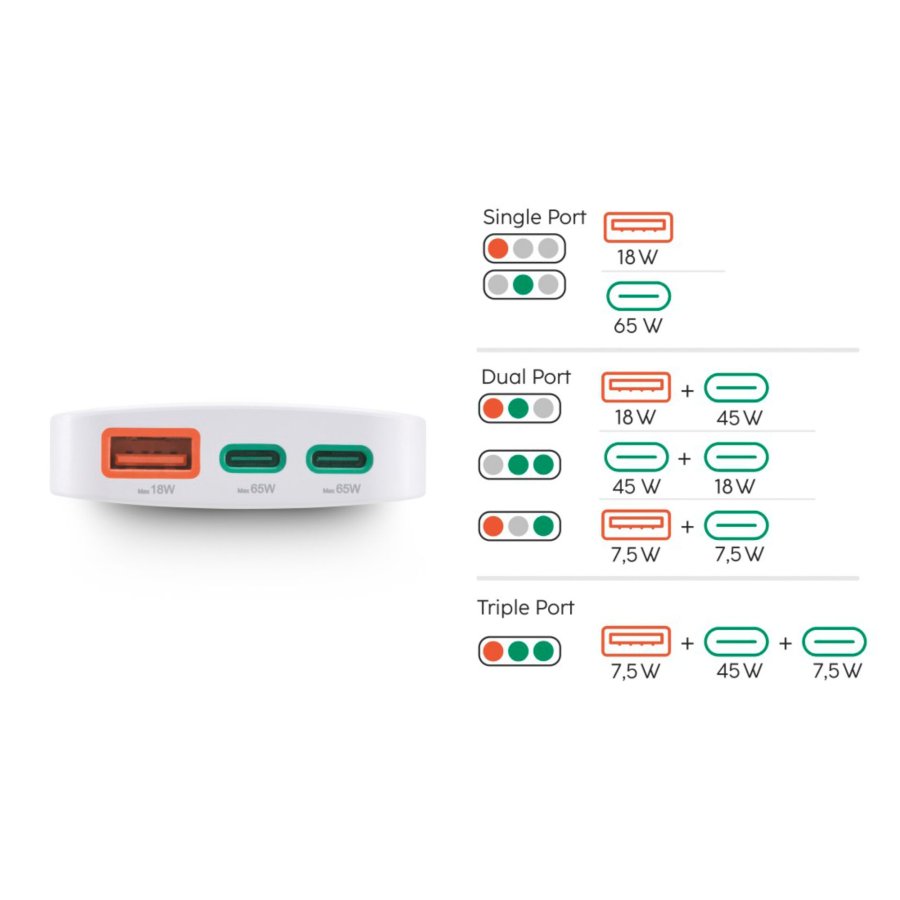 Hama flaches Mini-Ladegerät  65W 2xUSB-C/1xUSB-A, weiß     201976 #8