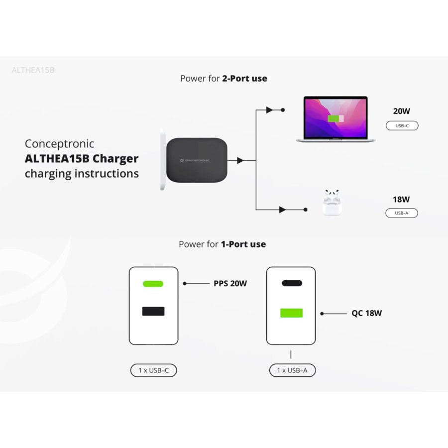 Conceptronic ALTHEA15B 2-Port 20W GaN USB PD Charger #6