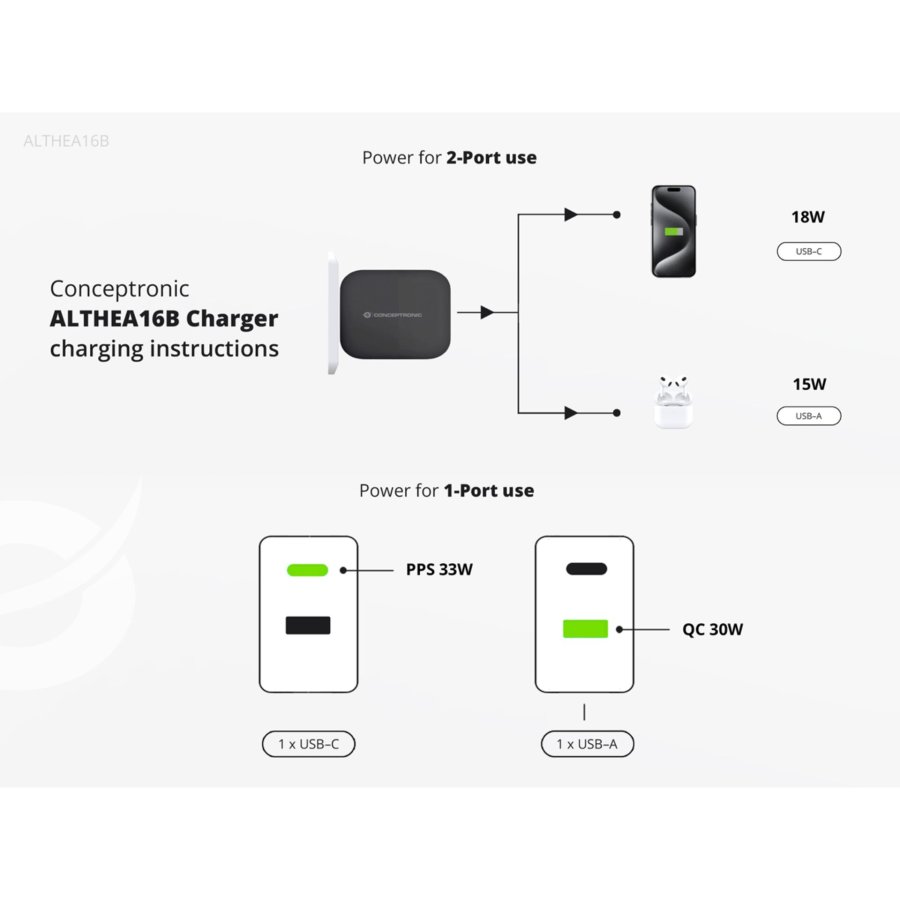 Conceptronic ALTHEA16B 2-Port 33W GaN USB PD Charger #5