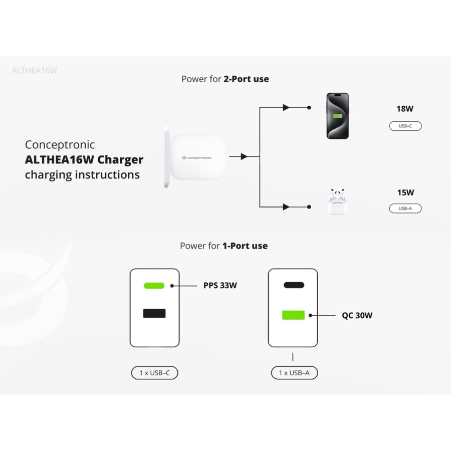 Conceptronic ALTHEA16W 2-Port 33W GaN USB PD Charger #5