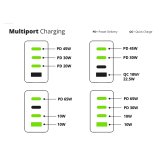 Conceptronic ALTHEA18W 4-Port 100W GaN USB PD Charger #9