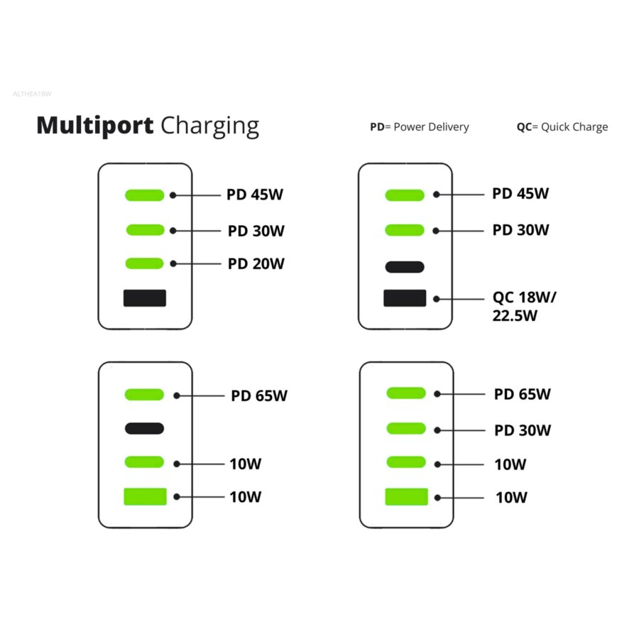 Conceptronic ALTHEA18W 4-Port 100W GaN USB PD Charger #9