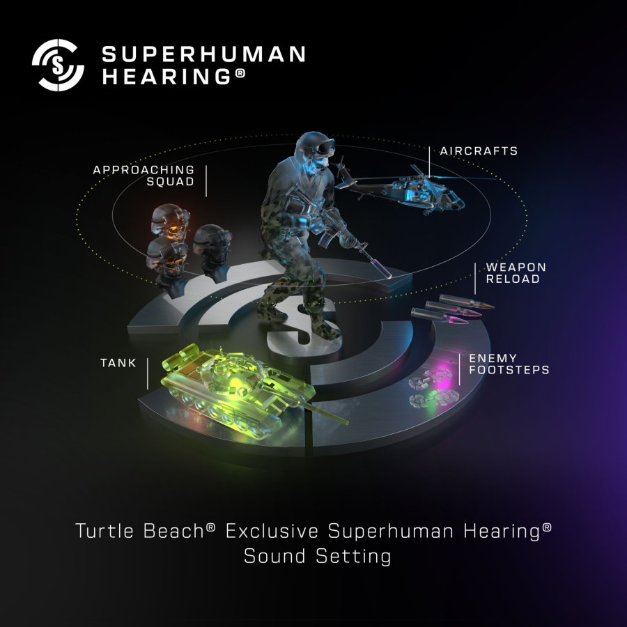 Turtle Beach Stealth 500 PS Arctic Camo #17