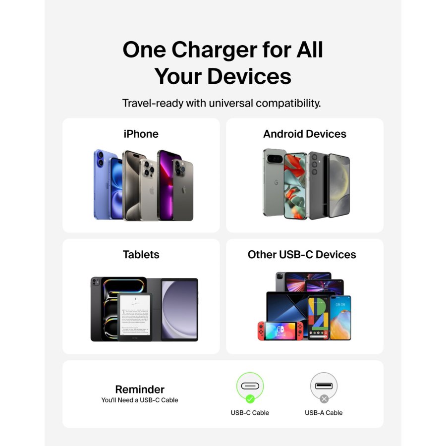 Belkin BOOST Charge 65W USB-C Ladegerät PD und PPS  WCA011kqWH #7