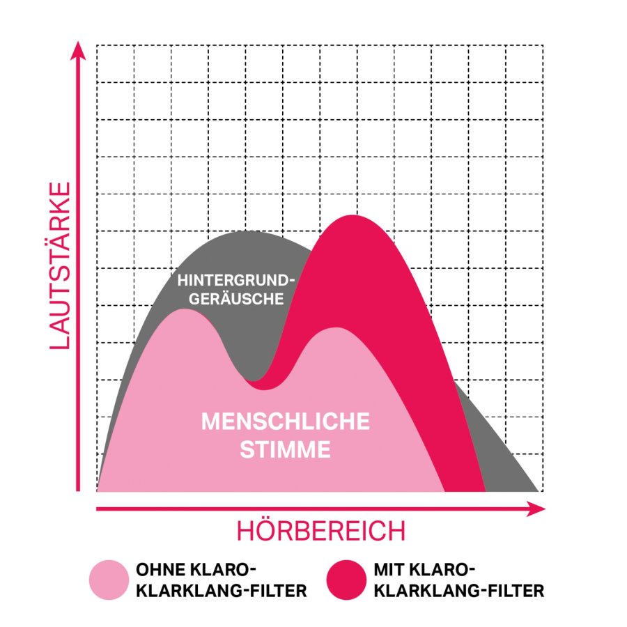 Albrecht Klaro TV Lautsprecher #7