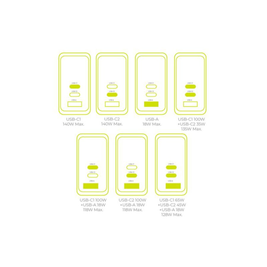 Mobile Origin 140W GaN Charger PW21 2x USB-C + 2x USB-A #13