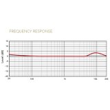 Mikrofon Rode Lavalier II #10