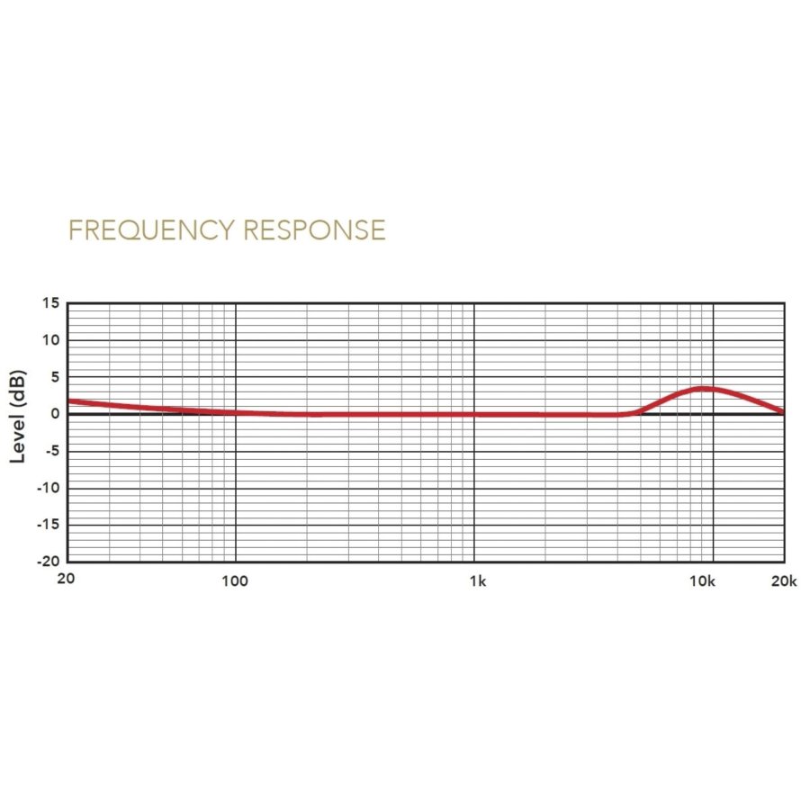 Mikrofon Rode Lavalier II #10