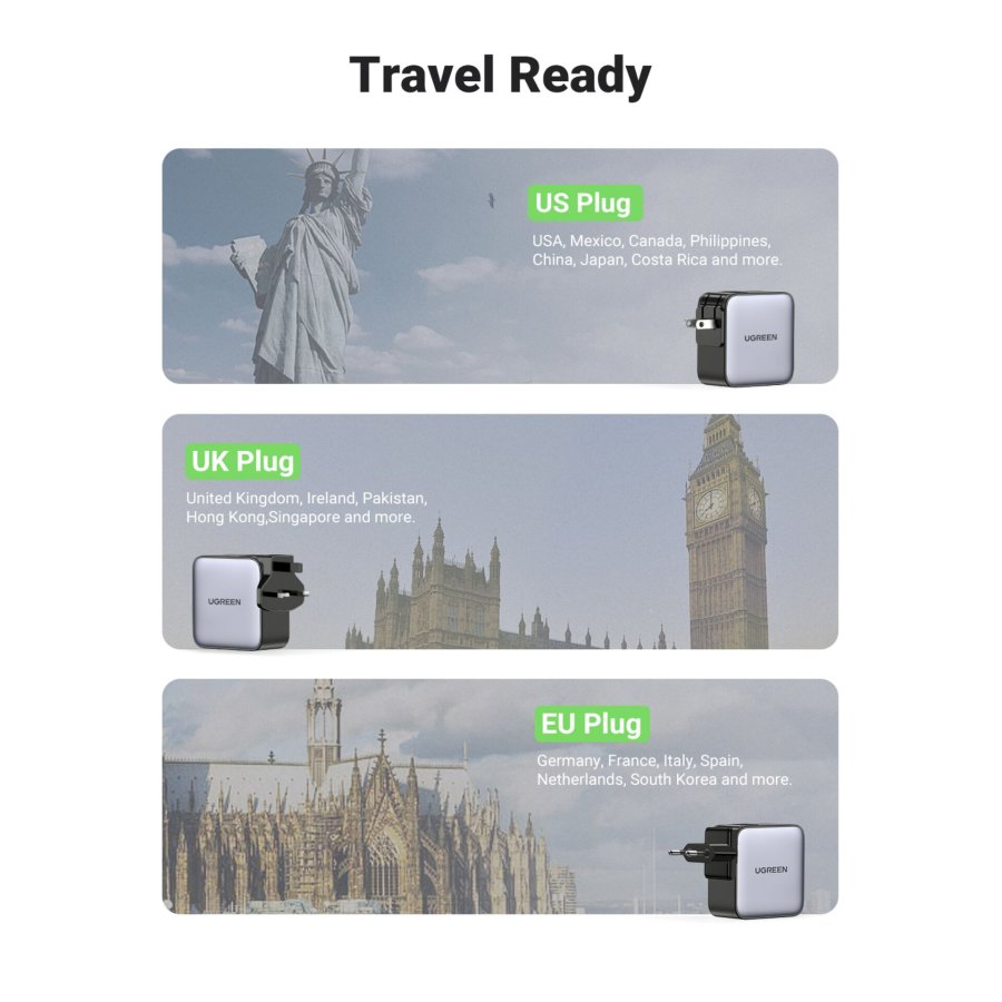 UGREEN USB-A+2*USB-C 65W GaN Worldwide Travel Fast Charger #8