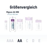 1x4 Ansmann Lithium Akku Mignon AA 1800mAh + Cable     1312-0036 #14
