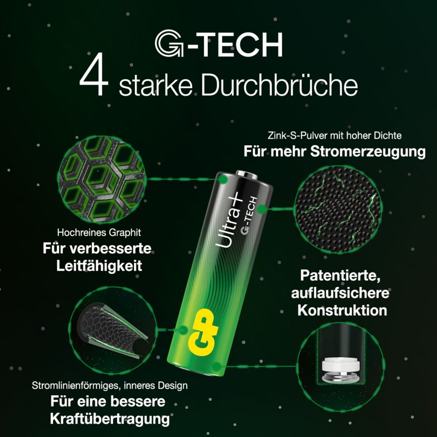 1x4 GP ULTRA PLUS Alkaline 1,5V AA Mignon LR06    03015AUPETA-B4 #9