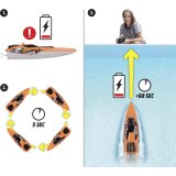 Dickie RC Sea Hawk 2,4 GHz, RTR           201106012 #7