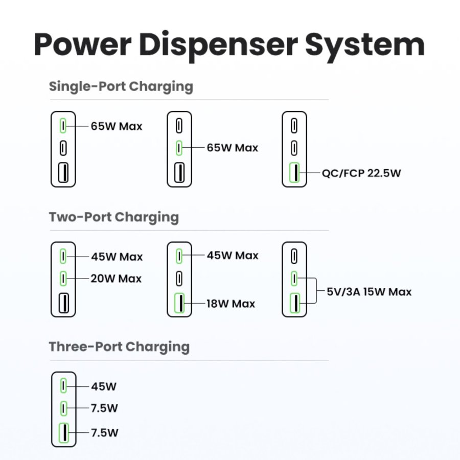 UGREEN Nexode Pro 65W GaN Travel Charger #9