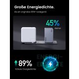 UGREEN Nexode Pro 100W GaN Charger with USB-C Cable #5
