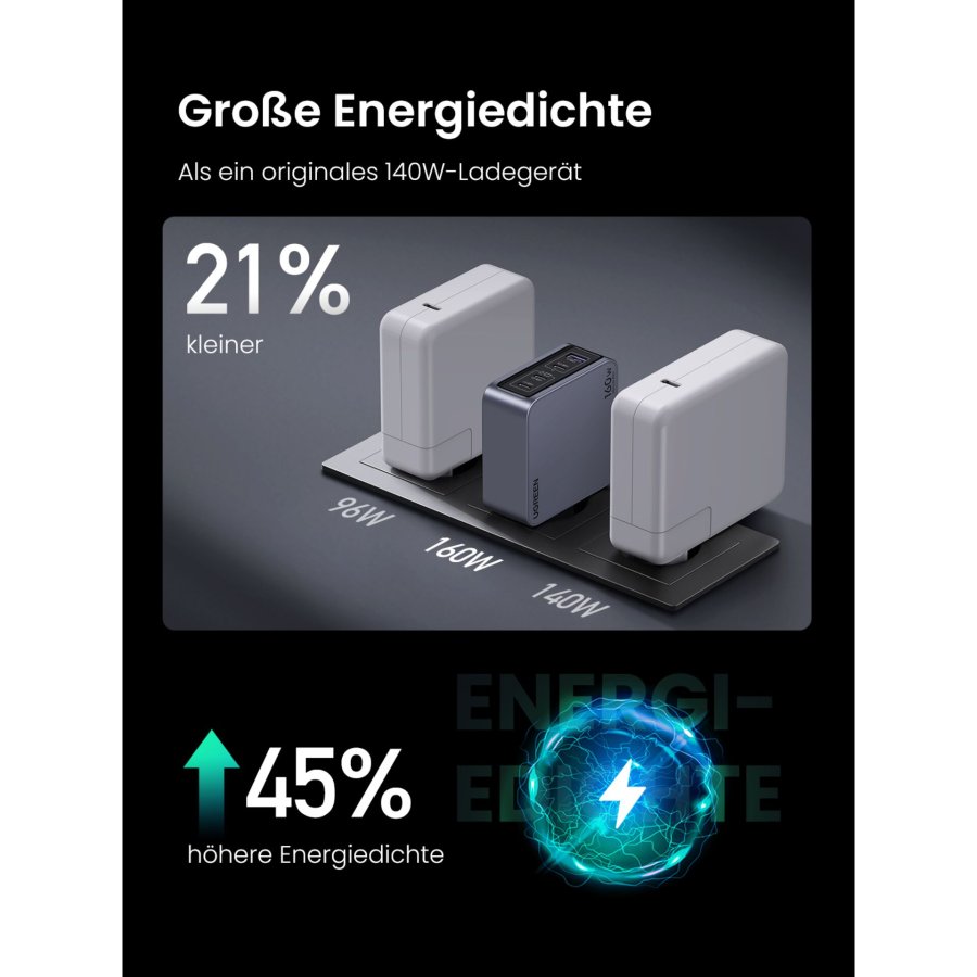 UGREEN Nexode Pro 160W GaN Charger with USB-C Cable #3