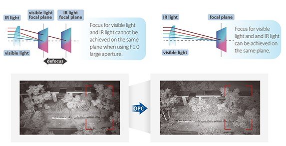 DAHUA IP Camera TIOC 3.0 IPC-HDBW3849R1-ZAS-PV-27135-S5 #1