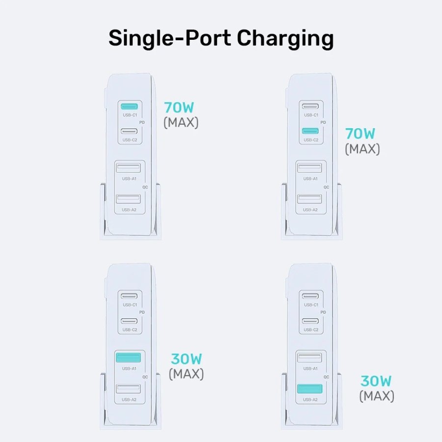 GaN-netoplader - Unitek P1228AWH01-EU | 70W 2x USB-C 2x USB-A #4