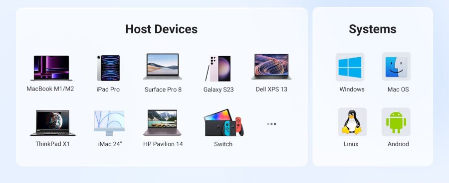 Ugreen 15596 dockingstation Ledningsfrt USB 3.2 Gen 1 (3.1 Gen 1) Type-A + Type-C Aluminium #9