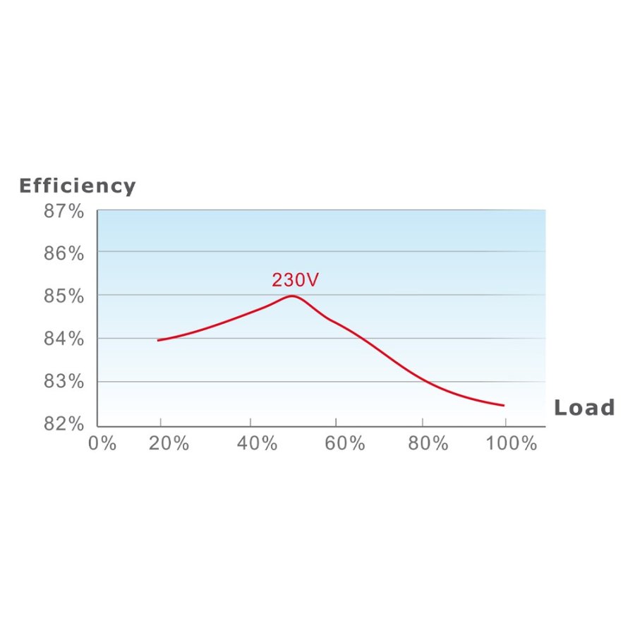 Thermaltake TR2 S 650W enhed til str�mforsyning 20+4 pin ATX ATX Sort #9