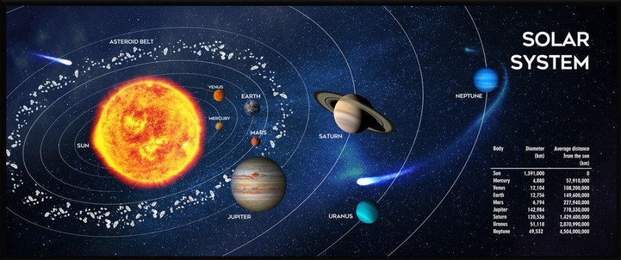 Musemtte GEMBIRD MP-SOLARSYSTEM-XL-01 Sort #5