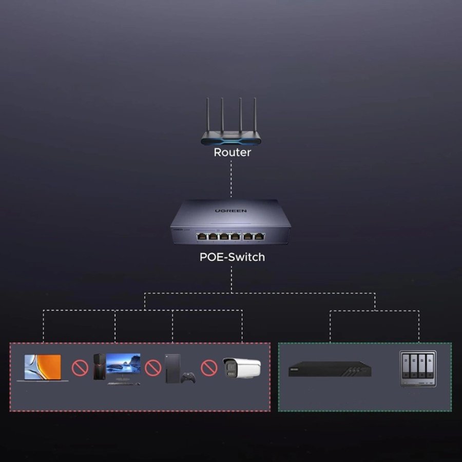 Ugreen ethernet-switch 6 porte 1 Gb/s med PoE - gr� #7