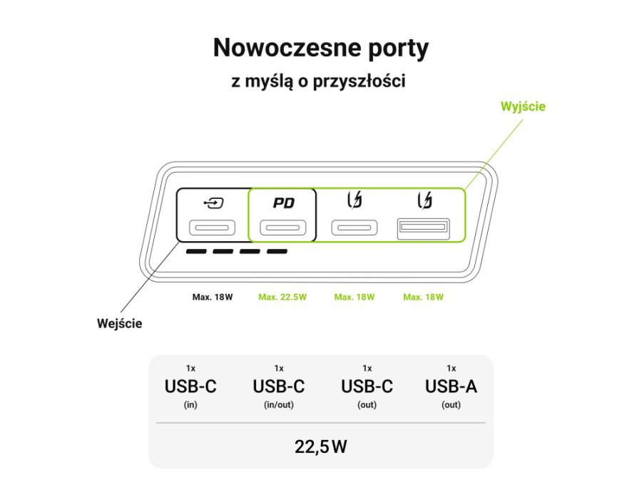 Green Cell PBGC03SW powerbank Lithium polymer (LiPo) 20000 mAh Hvid #40