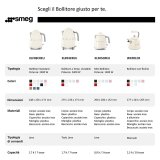 Smeg 50's Style Elkedler KLF03WHEU Hvid #15