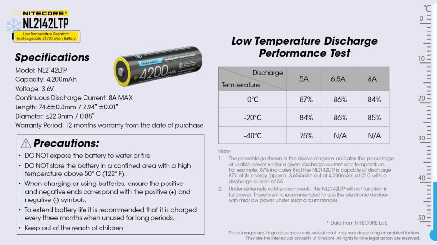 Nitecore NL2142LTP genopladeligt batteri Lithium-Ion (Li-Ion) 4200 mAh 3,6 V #16