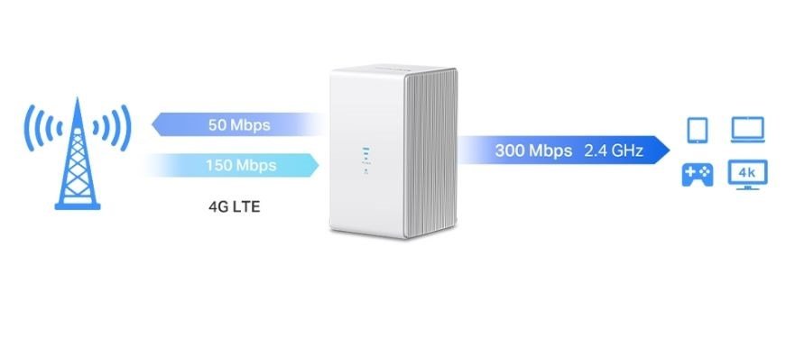 Mercusys MB110-4G trdls router Ethernet Enkelt band (2,4 GHz) Hvid #5