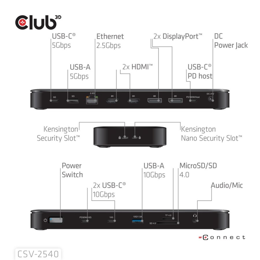 CLUB3D 14-1 USB-C Quad Display Docking Station USB4 #4