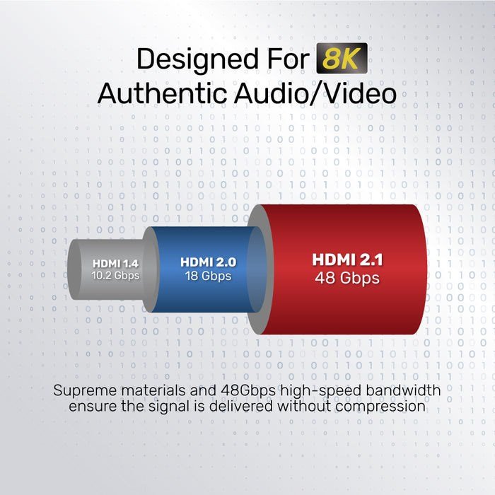 UNITEK C140W HDMI-kabel 5 m HDMI Type A (Standard) Sort #6