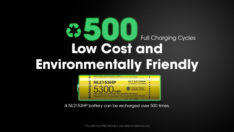 Nitecore NL2153HP genopladeligt batteri Lithium-Ion (Li-Ion) 5300 mAh 3,6 V #4