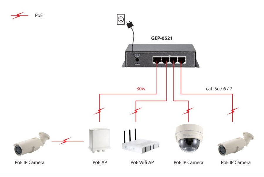 LevelOne GEP-0521 netv�rksswitch Ikke administreret Gigabit Ethernet (10/100/1000) Str�m over Ethernet (PoE) Gr� #5