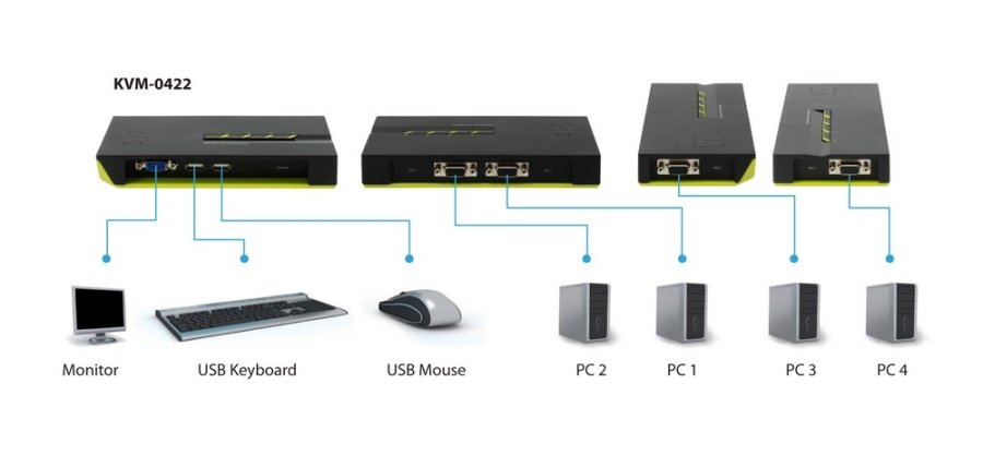 LevelOne KVM-0422 KVM Switch Sort, Gr�n #8