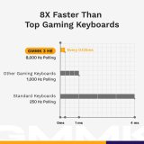 Glorious Gaming GMMK 3 PRO HE 75% Prebuilt tastatur Spil USB QWERTY US engelsk Sort #20