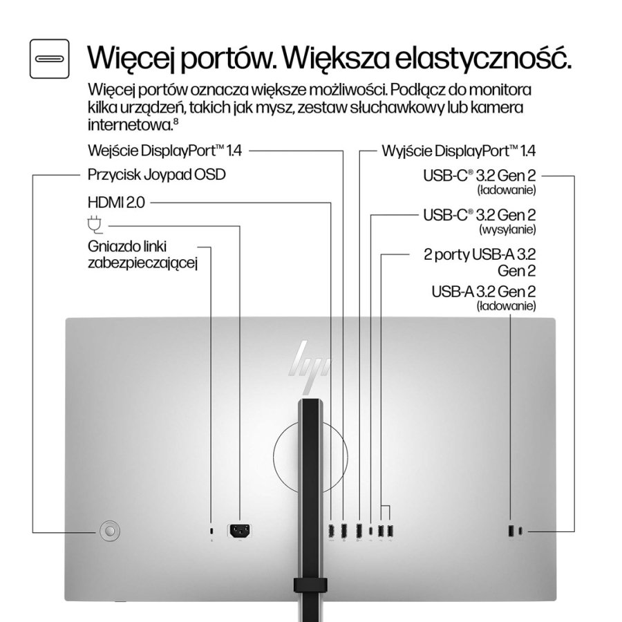 HP Series 7 Pro 27