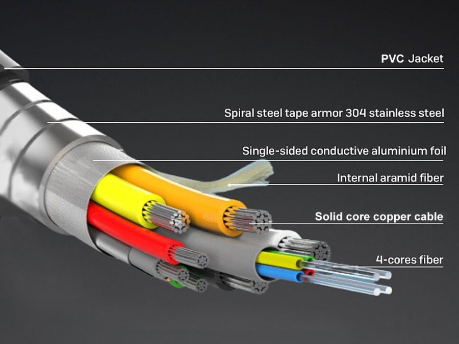 Equip 119424 HDMI-kabel 150 m HDMI Type A (Standard) Sort #8