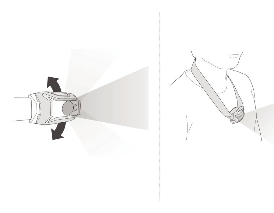 Petzl Tikka Core Hvid Hovedb�nd lommelygte LED #8