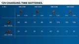Bosch GBA 12V 3.0Ah Professional Batteri #3