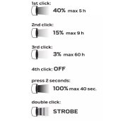 Neo Tools 2000LM CREE XHP50.2 LED genopladelig USB-forlygte med 2000LM CREE XHP50.2 LED #4