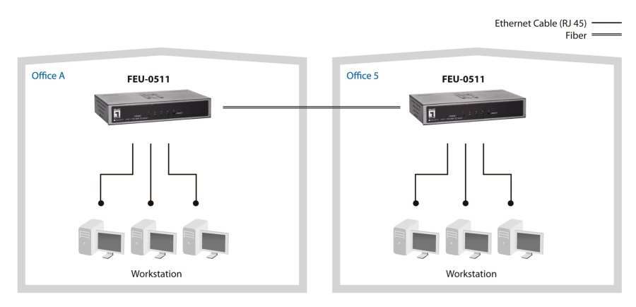 LevelOne FEU-0511 netv�rksswitch Fast Ethernet (10/100) Sort, Gr� #6