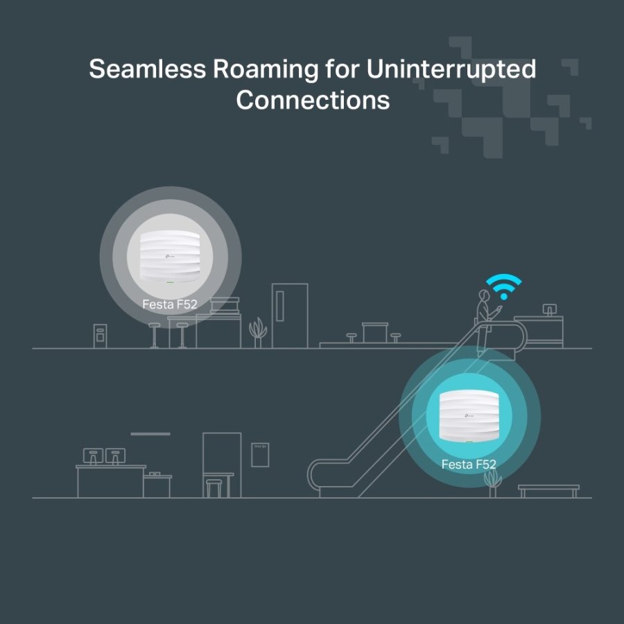 TP-Link FESTA F52 WLAN adgangspunkt 867 Mbit/s Hvid Str�m over Ethernet (PoE) #8