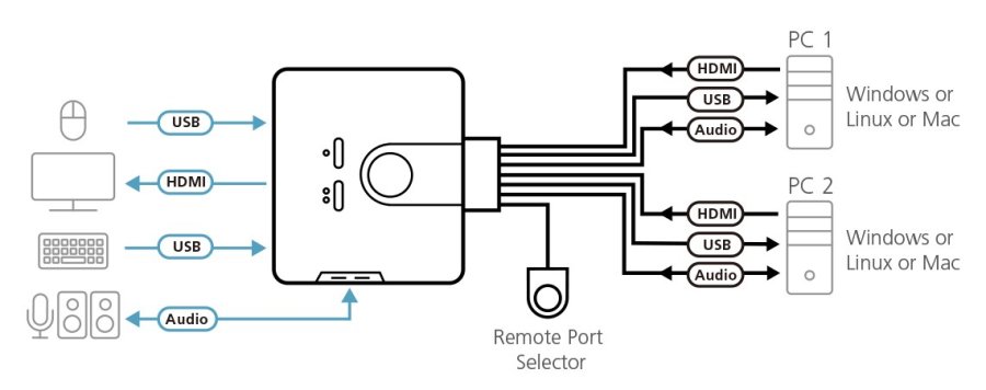 ATEN CS692-AT KVM Switch Sort #25