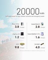 Nitecore NB20000GEN3 powerbank Lithium-Ion (Li-Ion) 20000 mAh Sort #13