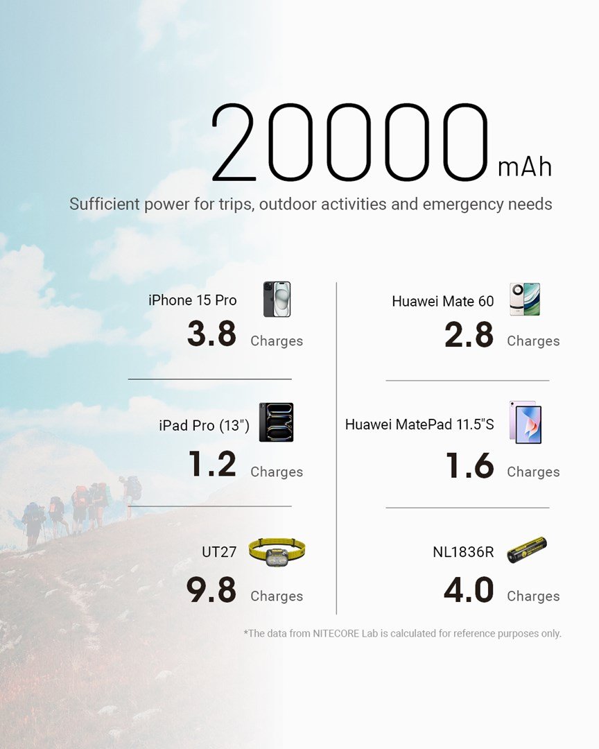 Nitecore NB20000GEN3 powerbank Lithium-Ion (Li-Ion) 20000 mAh Sort #13