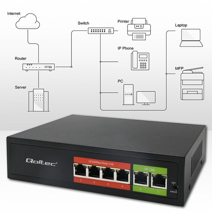 Qoltec 52289 HURTIG Ethernet PoE-SWITCH | 4x RJ45 PoE | 2x RJ45 Uplink | 65W | 10/100 Mb/s #4