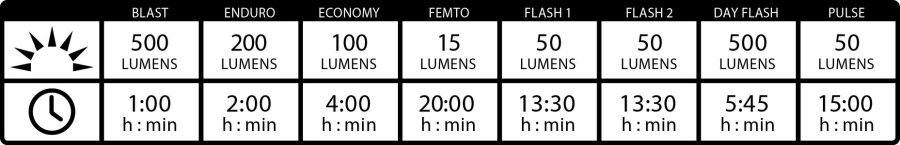 Lezyne HECTO DRIVE 500XL Forlys LED 500 lm #6